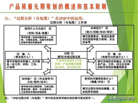 Apqp产品质量先期策划最完整版 知乎