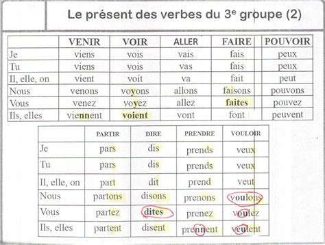 Tutoseu Le Présent Des Verbes Du 3ème Groupe