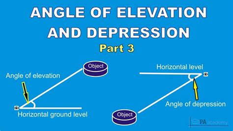 Angle Of Elevation And Depression Part 3 Solution To Question On Angle Of Elevation Example