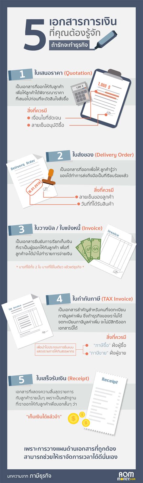 5 เอกสารการเงินที่คุณต้องรู้จัก ถ้ารักจะทำธุรกิจ Myaccount Cloud