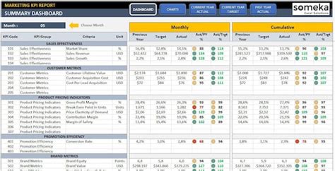 Excel Kpi Template