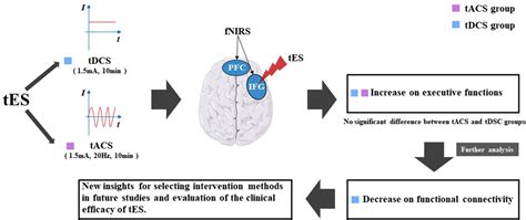 Human Brain Mapping | Neuroimaging Journal | Wiley Online Library