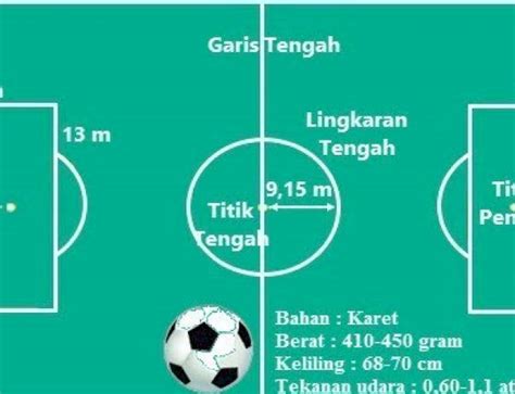 Detail Cara Menggambar Lapangan Sepak Bola Koleksi Nomer 21