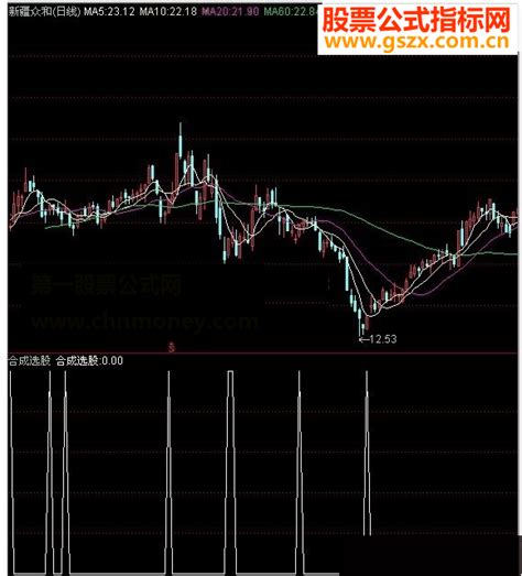 通达信合成选股买进指标详解 通达信公式 公式网