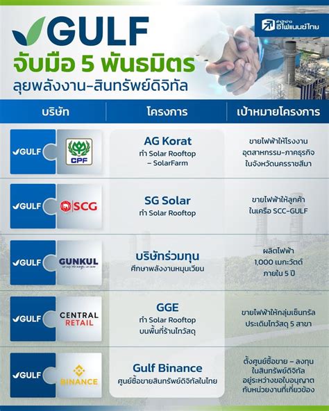 Efinancethai สำนักข่าวหุ้น และการลงทุน Gulf จับมือ 5 พันธมิตร ลุย