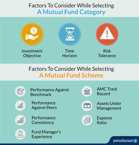 List Of Best Mutual Funds To Invest In Au Natka Tracee