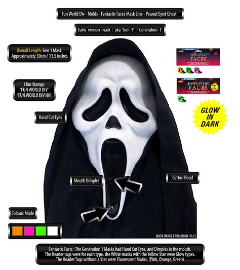 Ghostface Masks Uk Ghostface The Icon Of