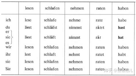 为什么有些德语动词有两种变位？和助动词有关系吗？看这篇就够了！ 知乎