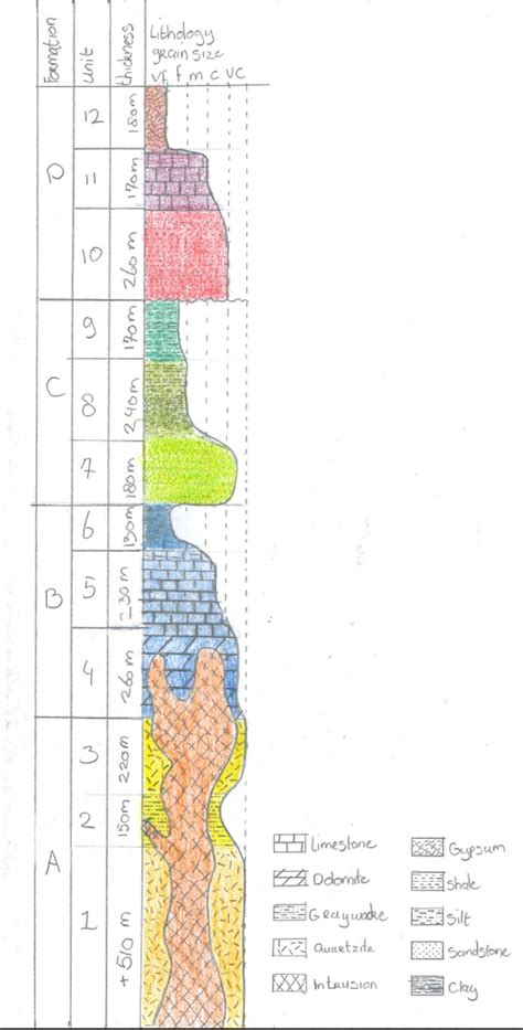 Stratigraphy Geology