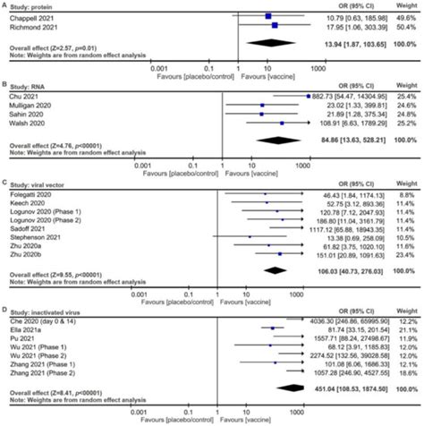 Pathogens Free Full Text Safety And Seroconversion Of