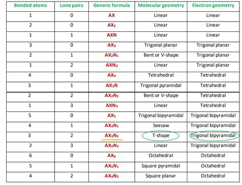 If3 Lewis Structure Molecular Geometry Hybridization Polar Or Nonpolar