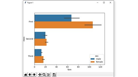 Barplot Using Seaborn In Python Geeksforgeeks