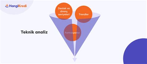 Borsada Temel Ve Teknik Analiz Nedir Hangikredi