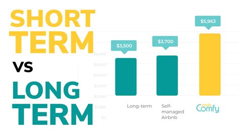 Short Term Vs Long Term Rentals A New Kind Of Positive Cash Flow