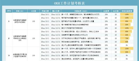 Okr表格模板okr考核表格模板，okr评分表格excel模板 伙伴云