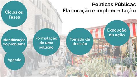 Políticas Públicas Elaboração by fabiano silveira on Prezi