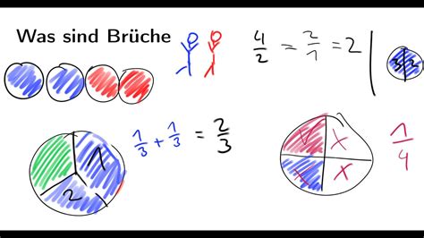 Veranschaulichung Bruchrechnen Erweitern K Rzen Und Multiplizieren