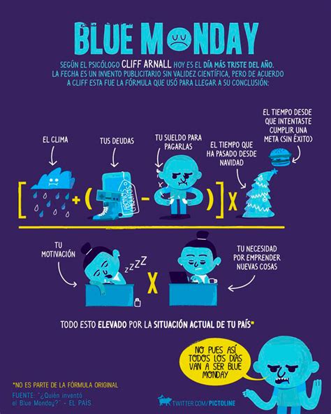 ¿por Qué Hoy Es El Día Más Triste Del Año El Blue Monday