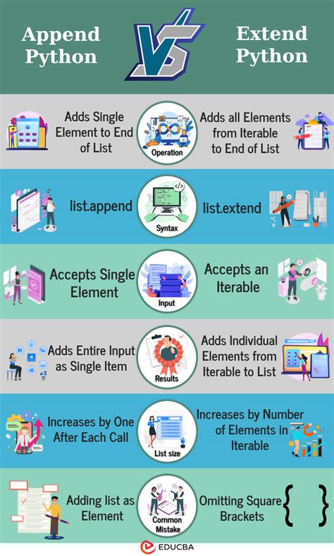 Append Vs Extend Python Key Differences With Examples