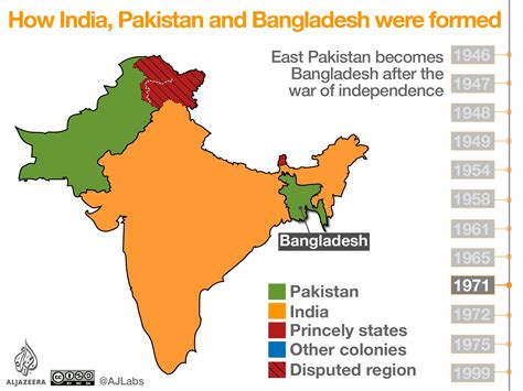 The Indo Pak War Bangladesh Liberation War Of 1971 50 Off