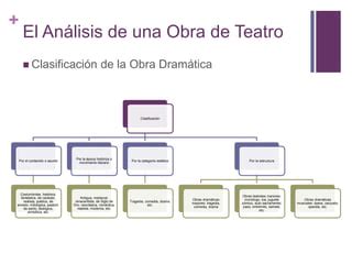 El An Lisis De Una Obra De Teatro Ppt