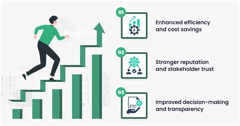 What Is Grc Tools Principles And Implementation Convene Esg