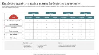 Capability Matrix Powerpoint Ppt Template Bundles Ppt Powerpoint