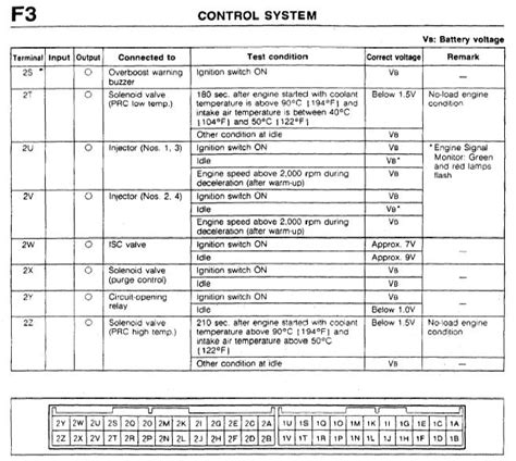 Mazda 323 Ecu Wiring Diagram Wiring Diagram