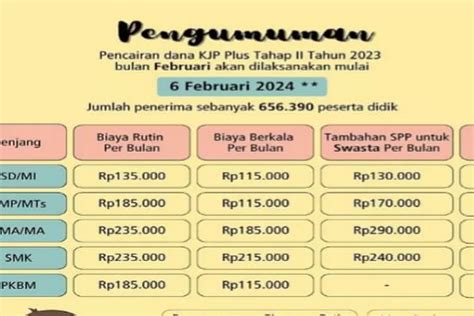 KJP Plus Pencairan KJP Tahap II Tahun 2023 Bulan Februari Telah