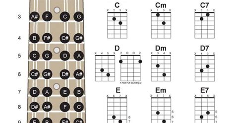 Two Finger Mandolin Chords Chart Includes Mandolin Fret Board Music