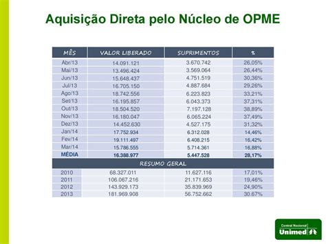 Ger Ncia De Auditoria Um Dia As S Cias De Junho De Ppt Carregar