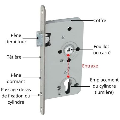 Vocabulaire Porte Et Serrure Description Composition De Porte Et Serrure