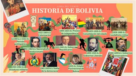 Historia De Bolivia