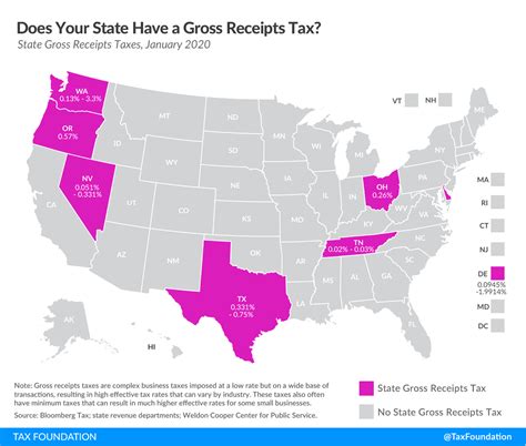 Which States Have A Gross Receipts Tax Tax Foundation