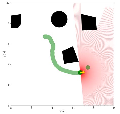 Github Reiniscimurs Drl Robot Navigation Ir Sim