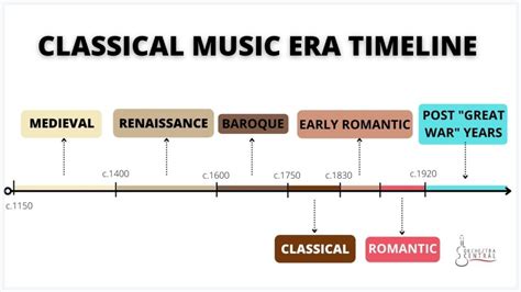 ¿cuáles Son Las Diferentes Eras De La Música Clásica • Laboratorio Sonoro