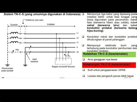 Part 4 Sistem Pembumian Yang Dipakai Di Indonesia YouTube