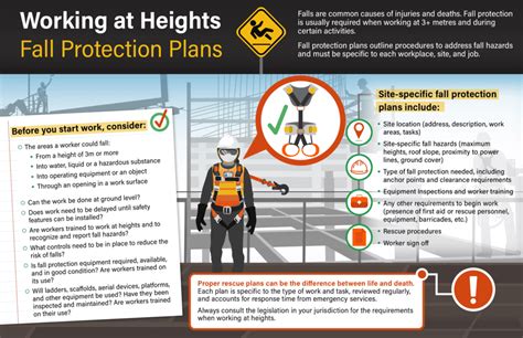 Fall Protection Plans Photo Of The Day HSSE WORLD