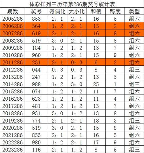 287期唐龙排列三预测奖号：胆码参考 彩票 新浪竞技风暴 新浪网