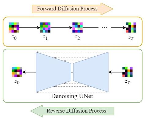 Stable Diffusion Clearly Explained Codoraven