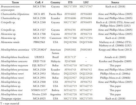 Table 1 From Studies Of Neotropical Tree Pathogens In Moniliophthora A