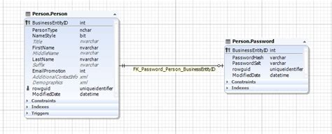 Relationships in SQL - Complete Guide With Examples - Devart Blog