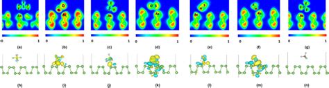 Electron Localization Function ELF Of A SF6 B SOF2 C SO2F2