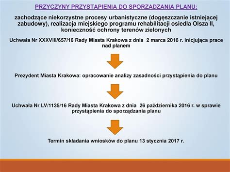 Miejscowy Plan Zagospodarowania Przestrzennego Olsza Ppt Video Online