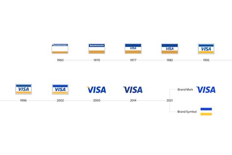 Visa unveils new brand identity system - Design Week