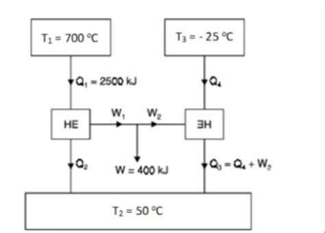 Solved A Reversible Heat Heat Engine Operates Solutioninn