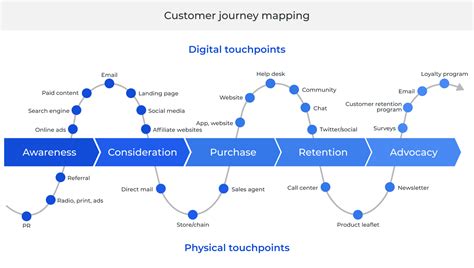 How To Create A Seamless Customer Experience Your Clients Can T Quit