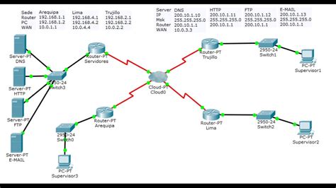 Configuring Frame Relay Cloud In Packet Tracer - Infoupdate.org