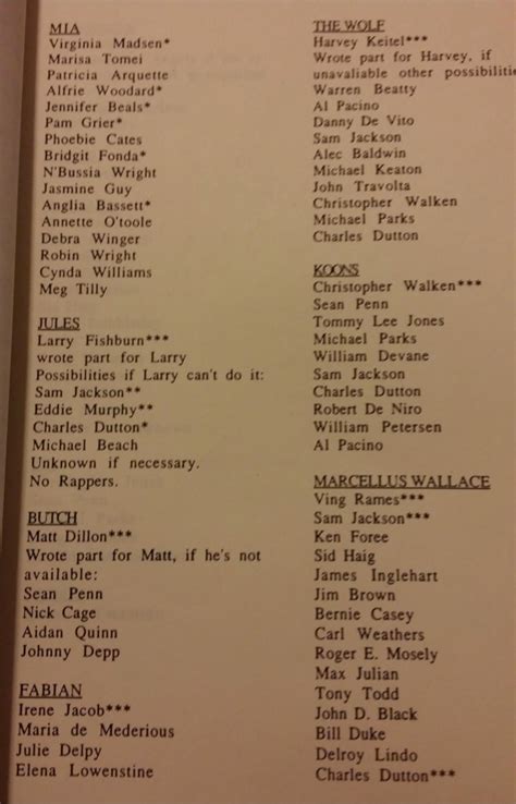 Quentin Tarantino’s desired cast list for Pulp Fiction