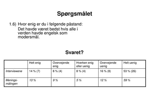 Ppt Hitchhikers Guide Om Sp Rgsm L Og Svar Powerpoint Presentation